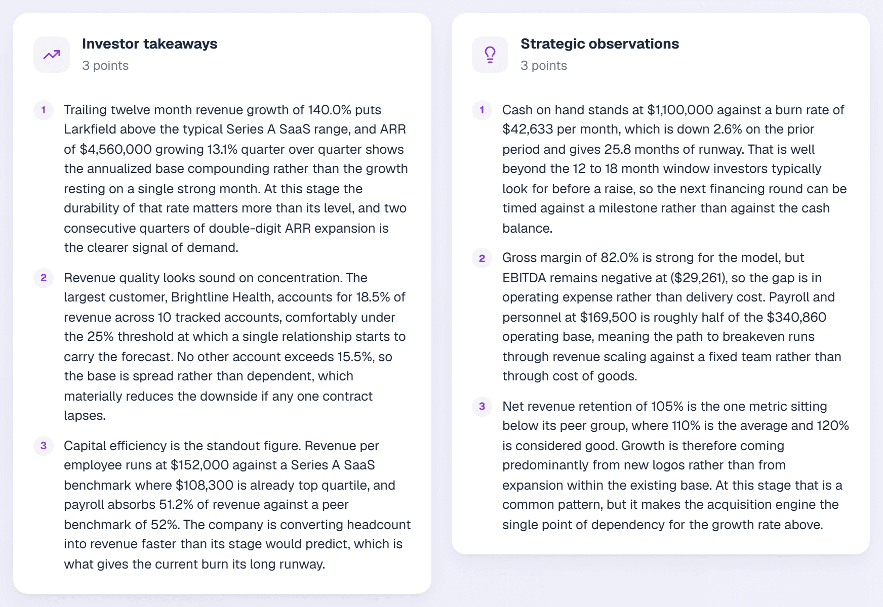 The AI analysis panel with investor takeaways and strategic observations, each point written from the company's own revenue, burn, margin and runway figures.