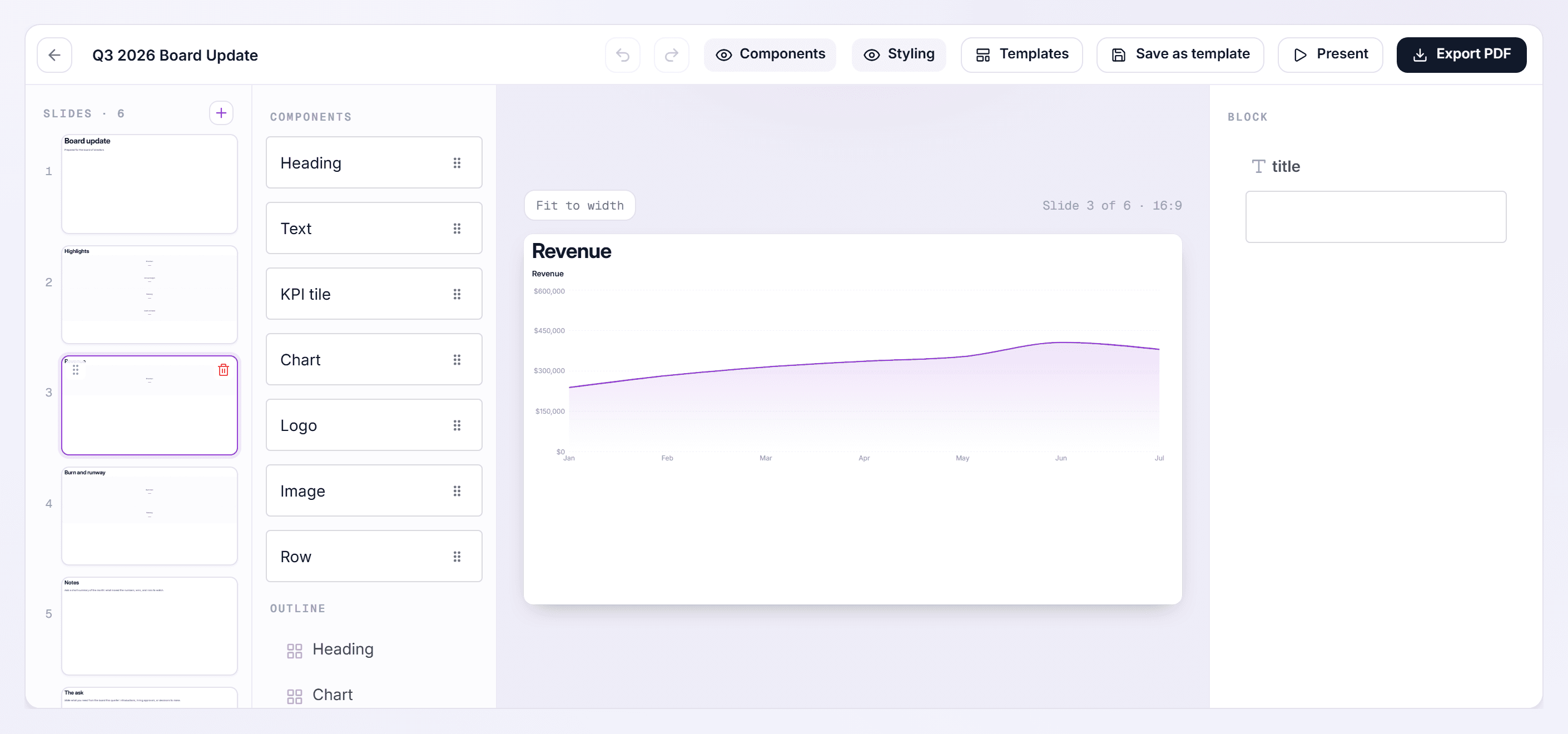 The deck builder with a six-slide board update open, the Revenue slide showing the revenue trend charted from live figures, and Present and Export PDF in the toolbar.